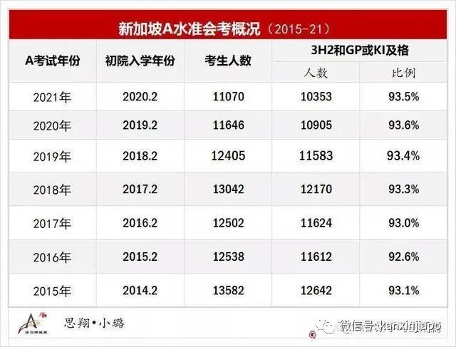 新加坡O水准考錄取截分10年數據彙總，建議收藏！