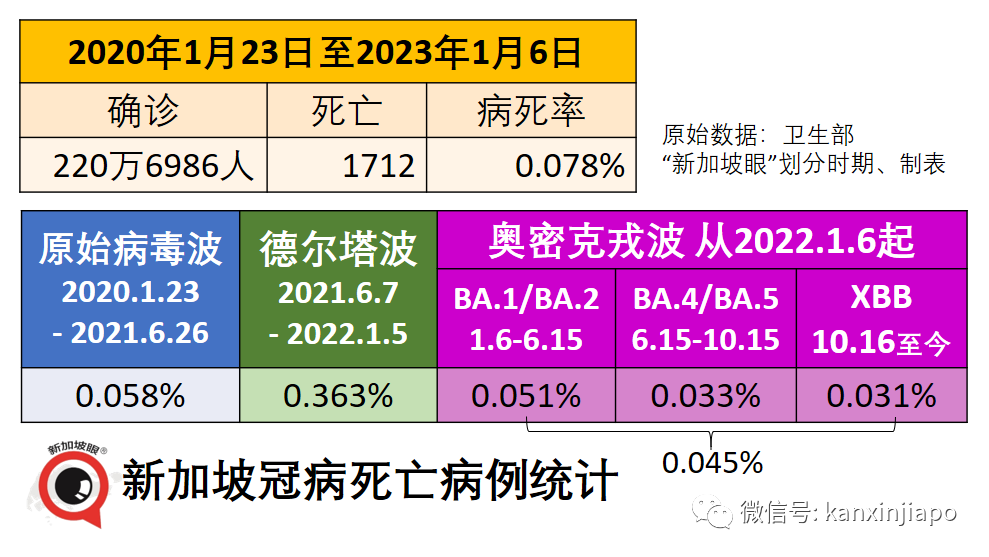 中國mRNA疫苗開始試生産；新加坡三針mRNA防重症效力是三針滅活的1.9倍