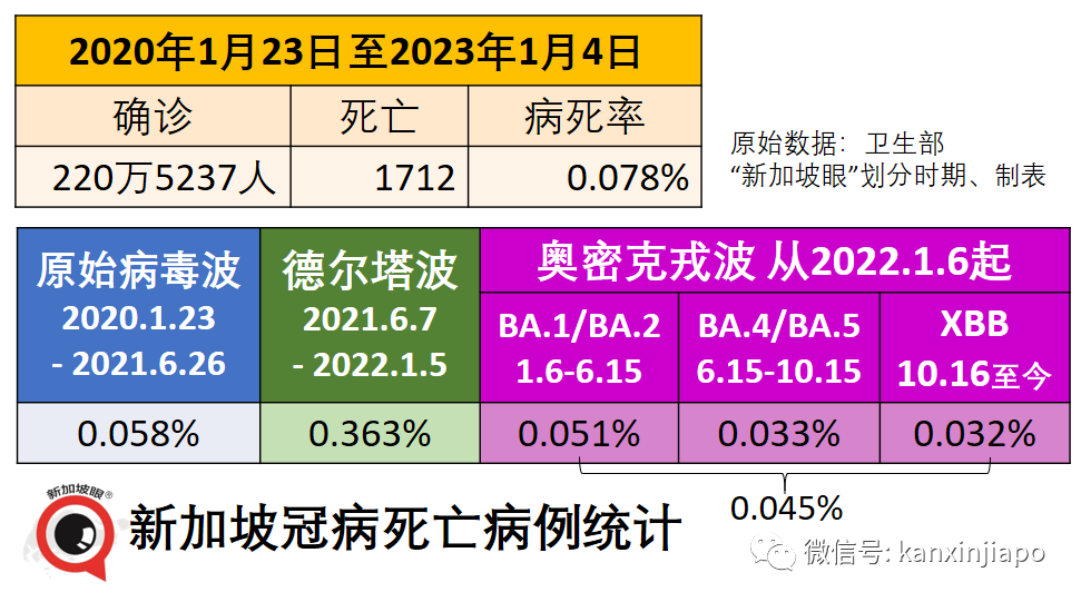 獨家 | 新加坡病死率是全球最低之一，疫苗品種、劑量、接種間隔和版本是關鍵