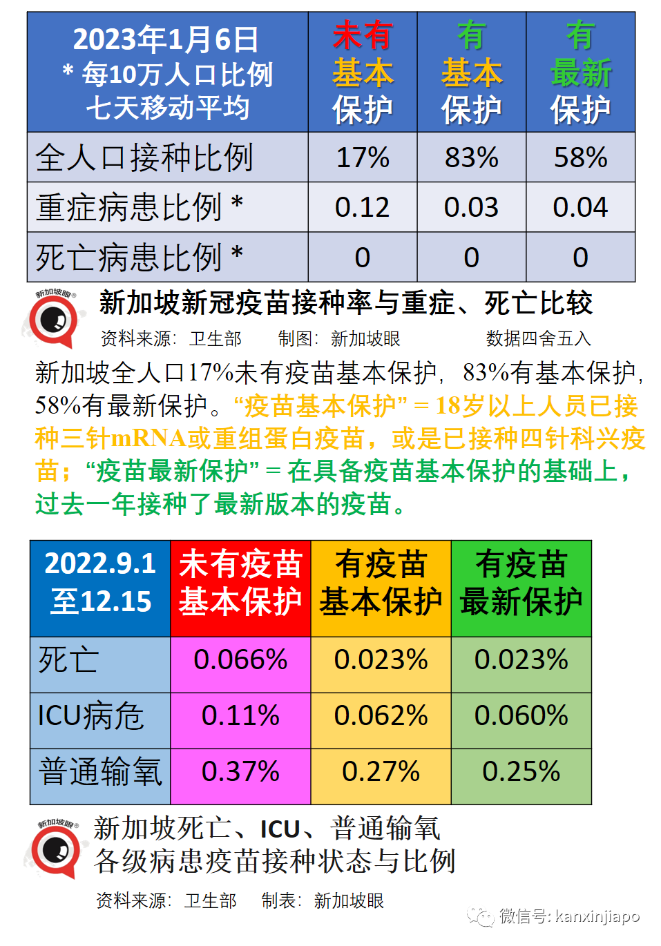 中國mRNA疫苗開始試生産；新加坡三針mRNA防重症效力是三針滅活的1.9倍