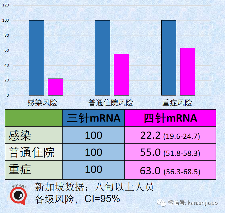 中國mRNA疫苗開始試生産；新加坡三針mRNA防重症效力是三針滅活的1.9倍