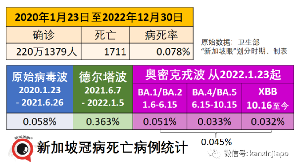 新加坡關注兩個關鍵，若有必要將收緊入境；春節時中國大城市感染率或達80%