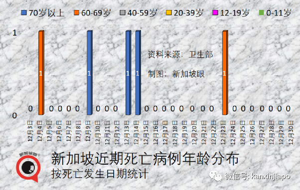 新加坡關注兩個關鍵，若有必要將收緊入境；春節時中國大城市感染率或達80%