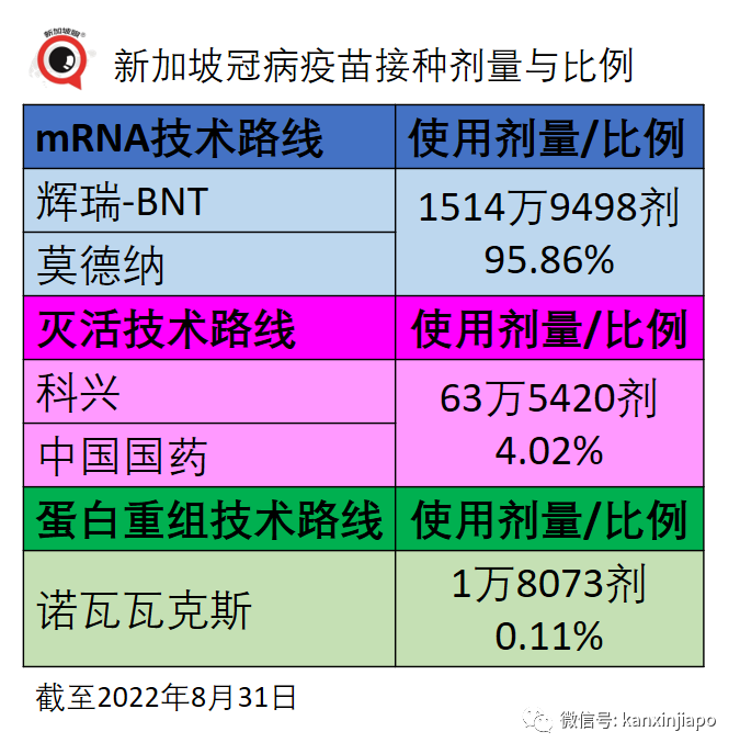 獨家 | 新加坡病死率是全球最低之一，疫苗品種、劑量、接種間隔和版本是關鍵