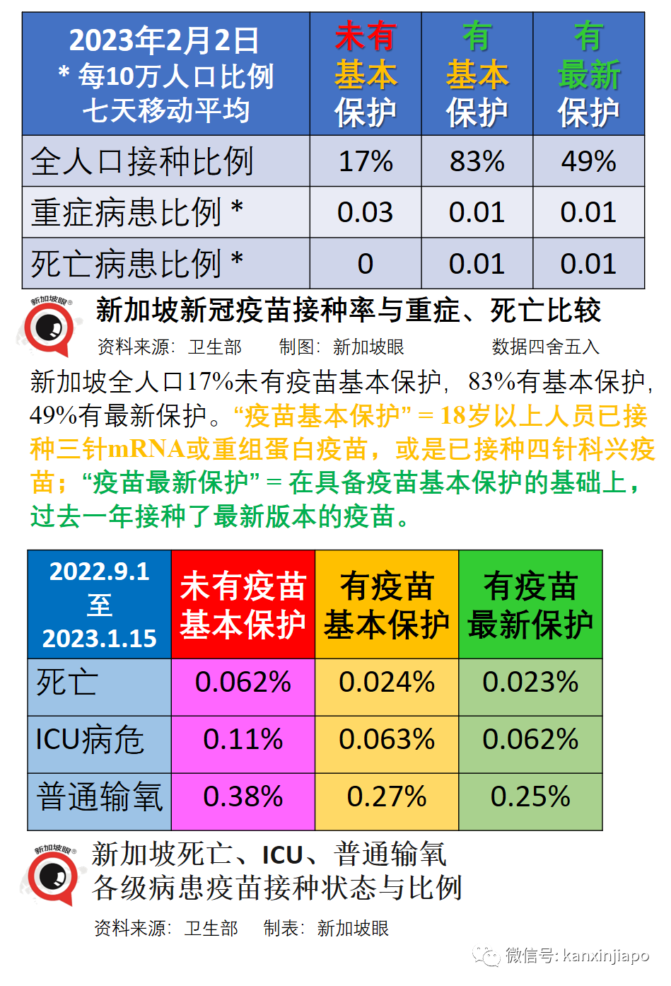 新冠口服藥或引起病毒新突變；新加坡年後急性呼吸道疾病激增，多數是孩子中招