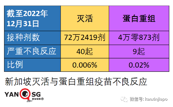 新加坡首起新冠疫苗接種死亡事件！