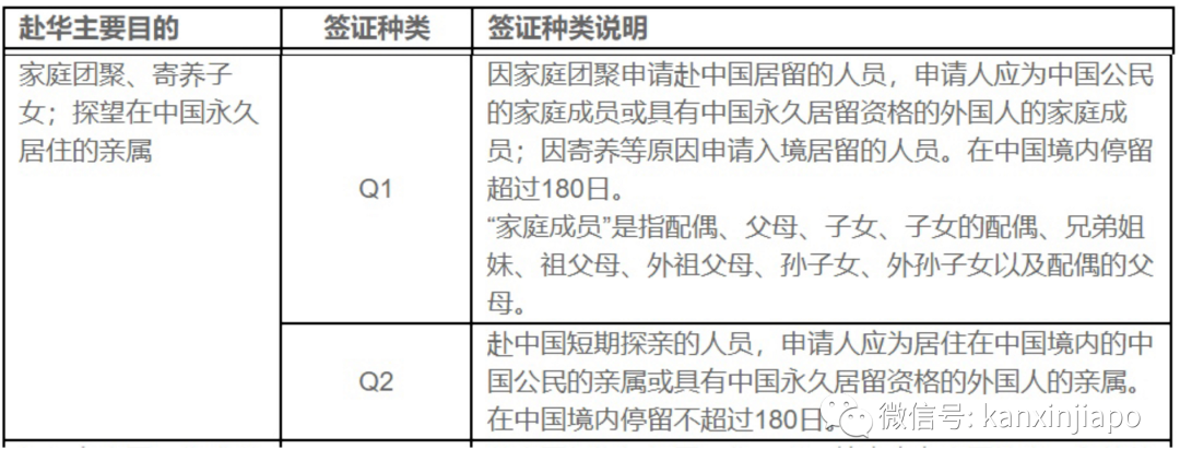 新加坡護照申請中國探親簽證，什麽樣的人有資格做邀請人