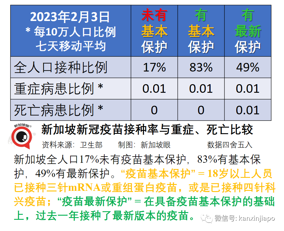 接種輝瑞加強針三周後，48歲美國人在新加坡聖淘沙高爾夫球場倒斃