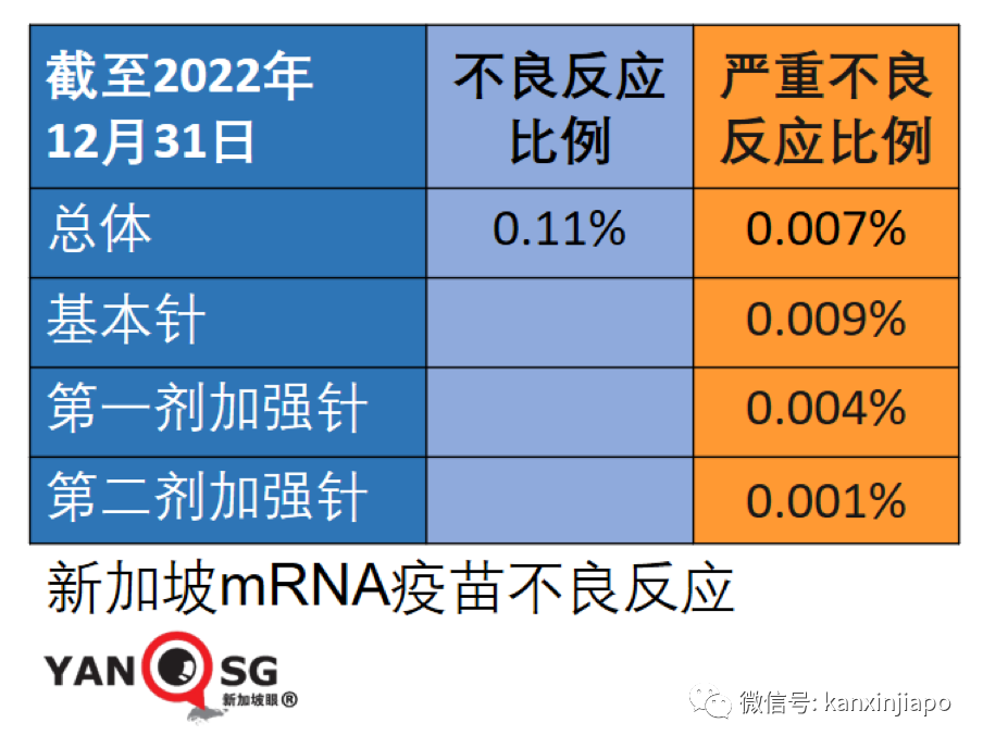 新加坡一兒童因疫苗引發心肌炎！更多疫苗嚴重不良個案浮現