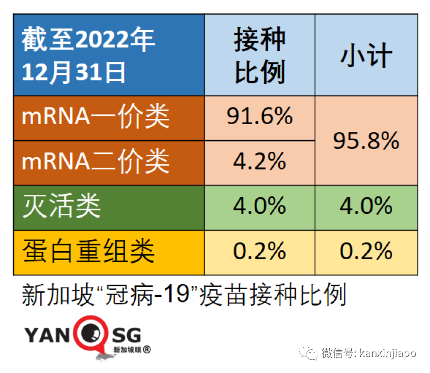 新加坡一兒童因疫苗引發心肌炎！更多疫苗嚴重不良個案浮現