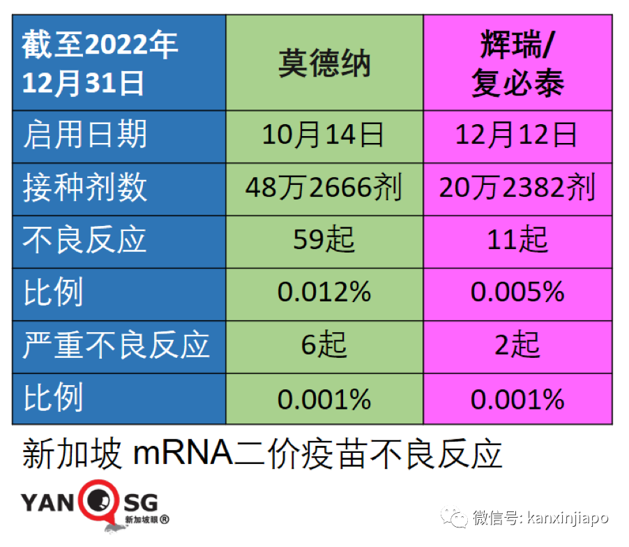 新加坡一兒童因疫苗引發心肌炎！更多疫苗嚴重不良個案浮現