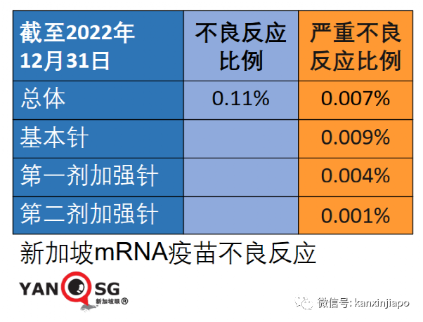 新加坡首起新冠疫苗接種死亡事件！