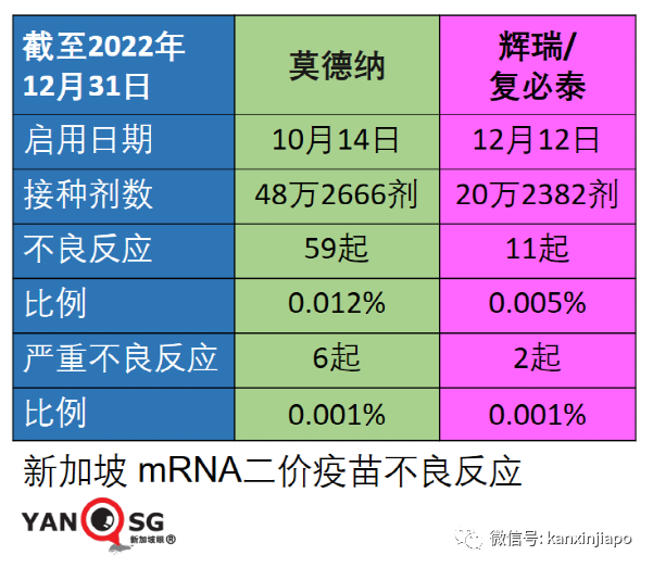 新加坡首起新冠疫苗接種死亡事件！