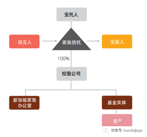 炸了！失聯的中國投行大佬，爆出在新加坡籌建家族辦公室