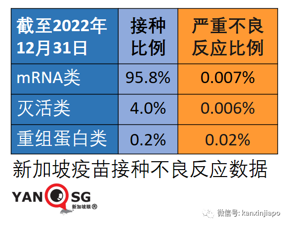 新加坡首起新冠疫苗接種死亡事件！