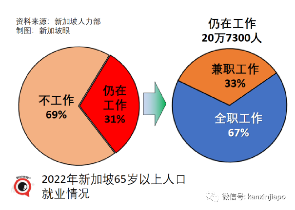 新加坡家庭收入增至萬元，但實際增長幾乎爲零