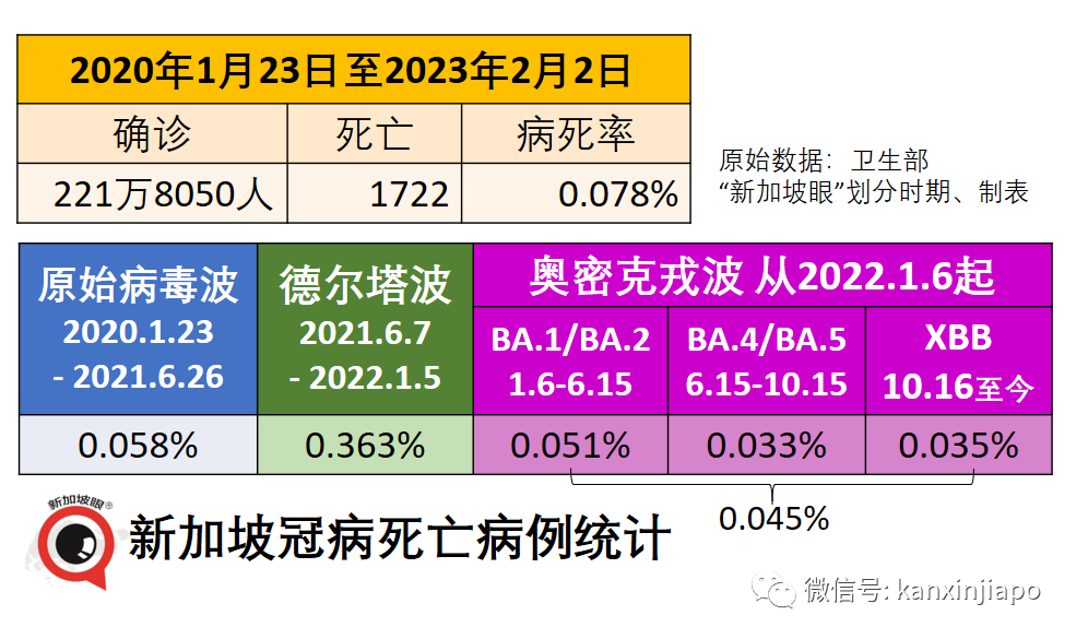 新冠口服藥或引起病毒新突變；新加坡年後急性呼吸道疾病激增，多數是孩子中招