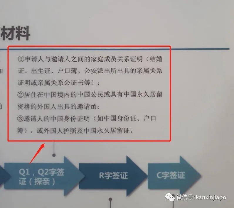 新加坡護照申請中國探親簽證，什麽樣的人有資格做邀請人