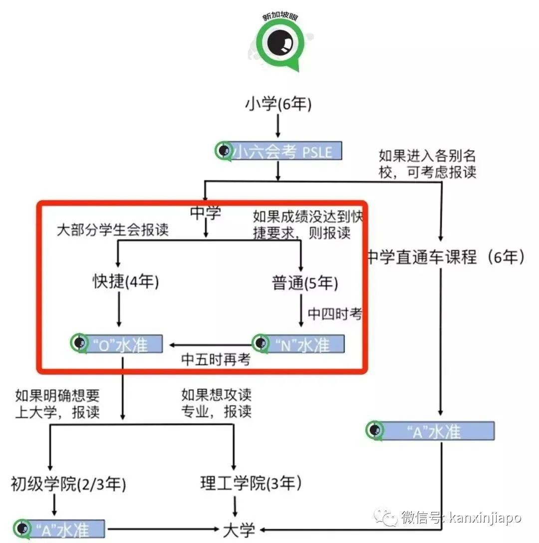 這個新加坡人竟然上了國際刑警紅通榜