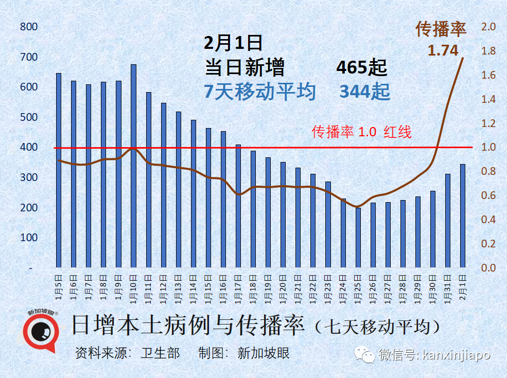 新冠口服藥或引起病毒新突變；新加坡年後急性呼吸道疾病激增，多數是孩子中招