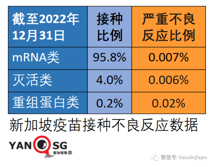 新加坡一兒童因疫苗引發心肌炎！更多疫苗嚴重不良個案浮現