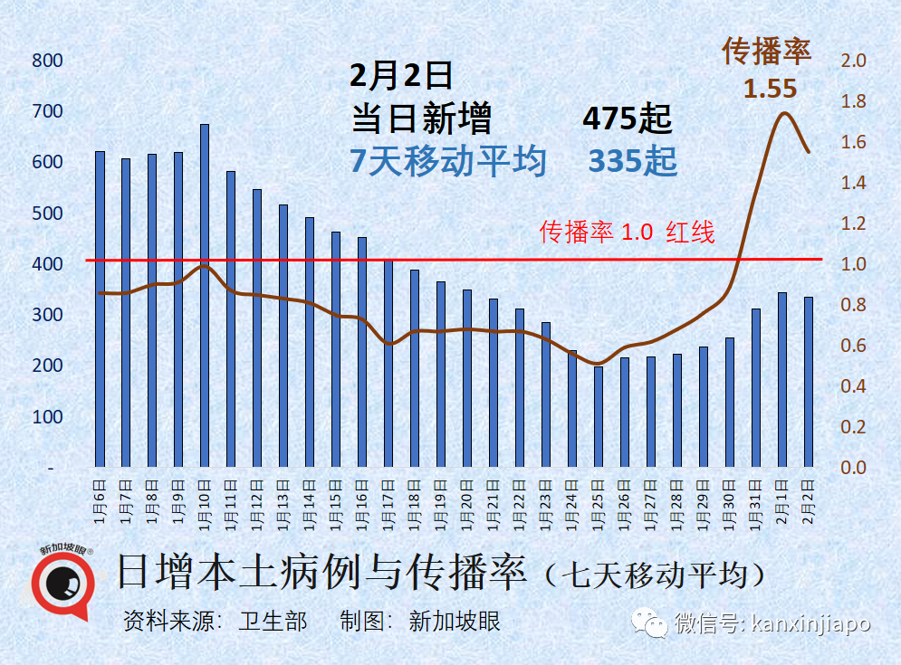 新冠口服藥或引起病毒新突變；新加坡年後急性呼吸道疾病激增，多數是孩子中招