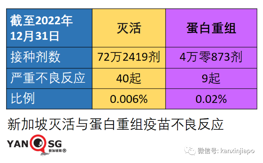 新加坡一兒童因疫苗引發心肌炎！更多疫苗嚴重不良個案浮現