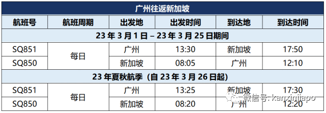 3月赴華航班暴增，天天有！新加坡赴港免費機票10萬人在線搶