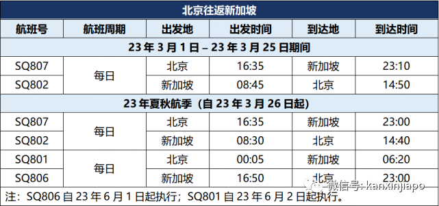 3月赴華航班暴增，天天有！新加坡赴港免費機票10萬人在線搶