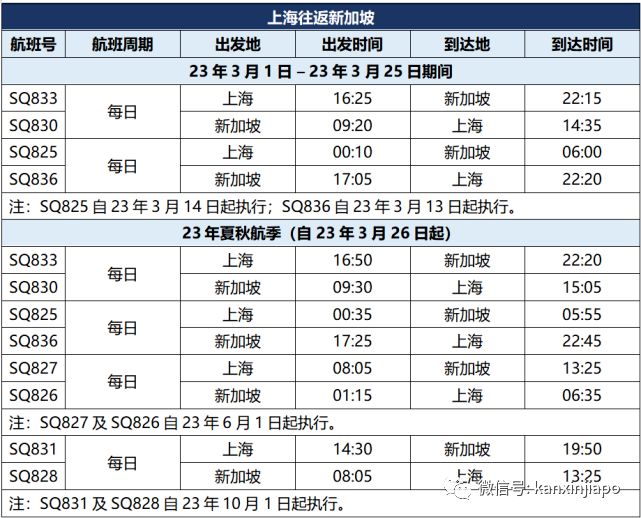 3月赴華航班暴增，天天有！新加坡赴港免費機票10萬人在線搶