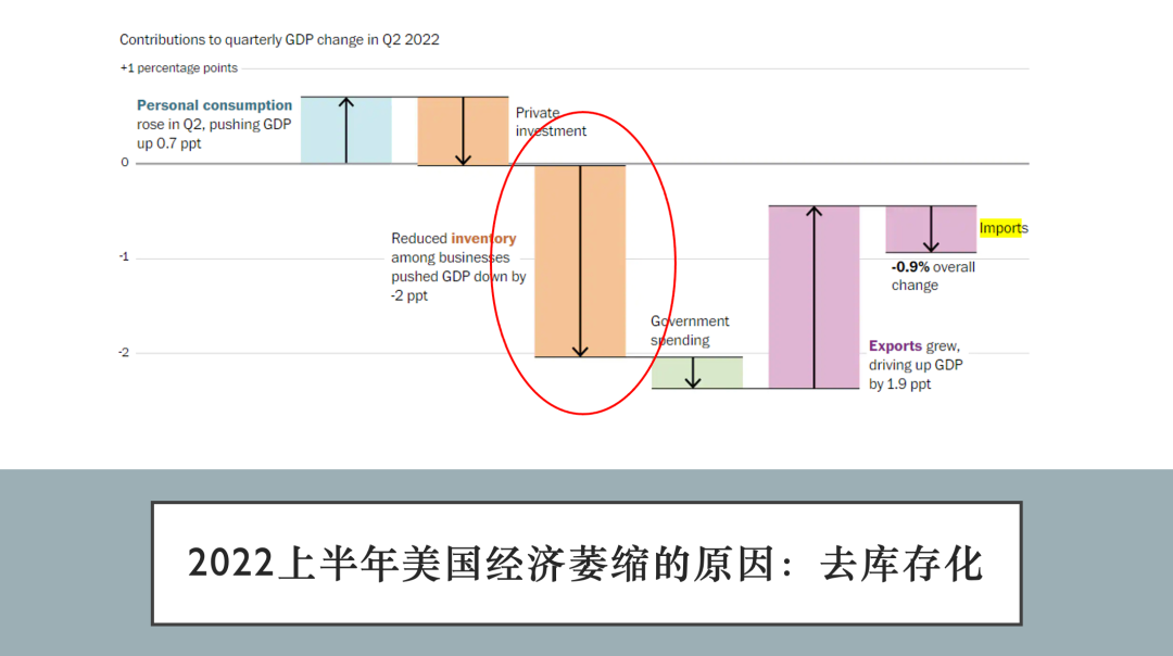 新加坡國大商學院教授萬字長文，預測2023年世界各國經濟走勢