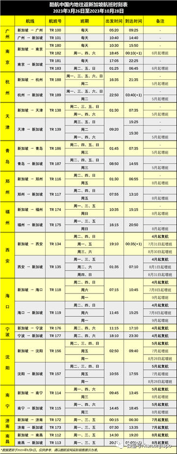 中新往返航班猛增至每周71班，赴華簽證全面開放，最新最強申請攻略來了！