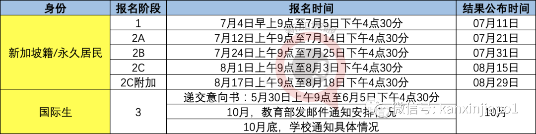 終于公布了！新加坡2024小一報名時間及流程，看看有哪些變化