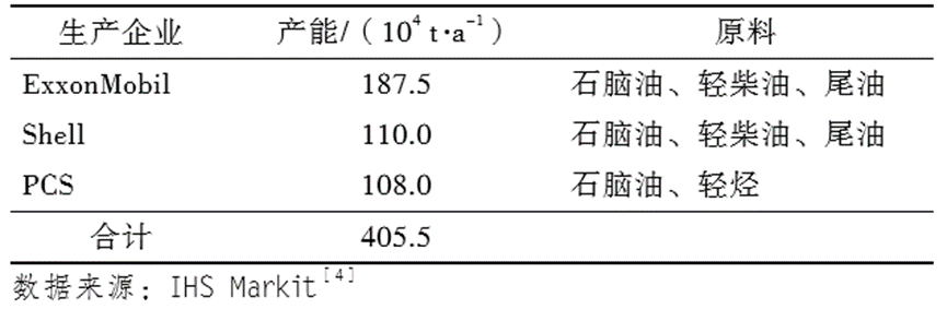 原來中國向新加坡出口了哪些化工品？