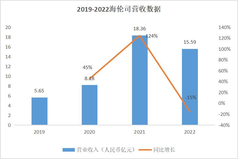 “午夜星巴克”出海新加坡