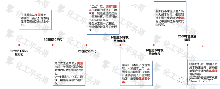 化工企業投資東南亞市場，真實的前景怎麽樣？