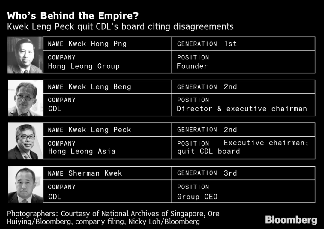 揭秘新加坡首富家族，如何从杂货铺到216亿商业帝国