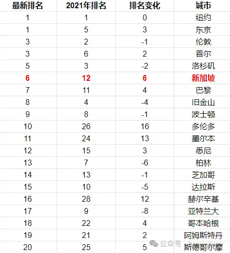 在新加坡生活得太久，中国回不去了