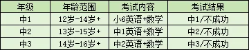 新加坡政府学校招考报名开始！报名攻略来了