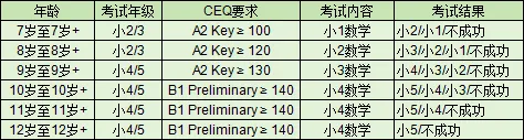 新加坡政府学校招考报名开始！报名攻略来了